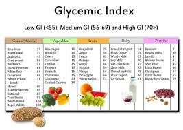 The Glycemic Index Chart Photo Cybereport