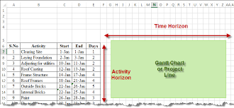 Create Project Time Line Gantt Chart With Ms Excel