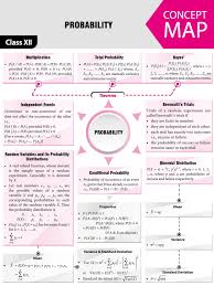 Pin On Math Notes Jee Neet
