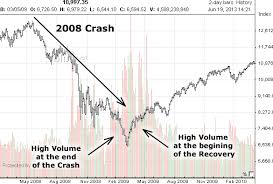 stock market crashes 1926 1974 1987 2000 2008