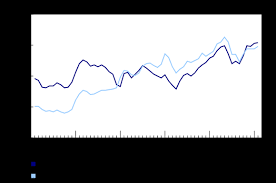 The Daily Industrial Product And Raw Materials Price