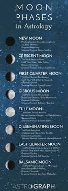 The phase may be a.more. 120 July Baby Moonchild Ideas In 2021 Astrology Cancer Cancer Zodiac Zodiac Signs Cancer