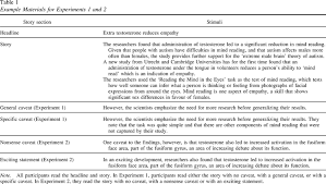 Caveats In Science Based News Stories Communicate Caution Without Lowering Interest