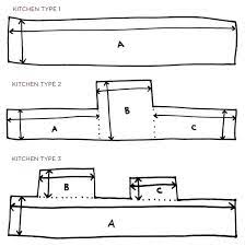 1 inspect the substrate (or existing backsplash).; How To Measure Your Kitchen Backsplash Mercury Mosaics