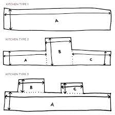 It could be a mosaic backsplash, bathroom, shower or kitchen. How To Measure Your Kitchen Backsplash Mercury Mosaics