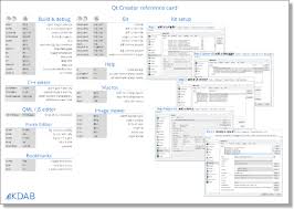 Check spelling or type a new query. Qt Creator Reference Card Kdab