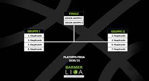 May 3, 2021 the start date for the stanley cup playoffs is unknown after the end of the nhl regular season was extended to may 19. Proa Beschliesst Neues Playoff Format Basketball De