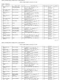 Pentru control sunt afişate toate cele 6 coduri poştale alocate căii bucureşti. Lm Pdf