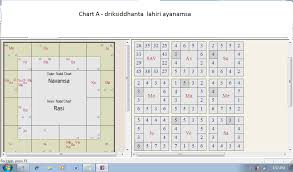 Rasi Chiraans Astrology