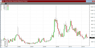 Archer Daniels Midland Is A Cheap Stock Archer Daniels