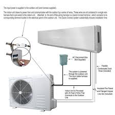 Retrofitting a home to install central air conditioning can cost thousands of dollars. Pin On Aires Acondicionados