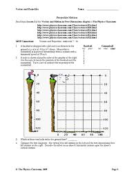 Hints and numerical answers for projectile motion problems hint and answer for problem # 1 referring to the projectile motion page, set v x = v o cosθ and v 1y = v o sinθ. Projectile Motion Force Euclidean Vector