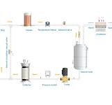 Vacuum Dehydration Oil Purification System - Winsonda