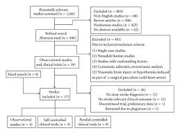 Application Of Mild Therapeutic Hypothermia On Stroke A