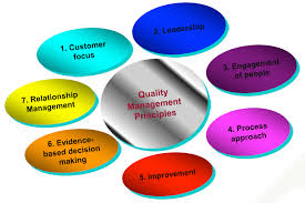 Total customer satisfaction at motorola. Seven Principles Of Quality Management Iso Consultant In Kuwait