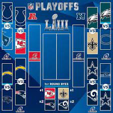 People go insane, claiming the league is against their team because the schedule didn't give them enough primetime games, or week 17 has. Calendario Postemporada Nfl 2018 Ronda Divisional Pandaancha