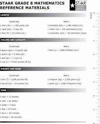 unfolded 7th grade mathematics chart maths symbols chart