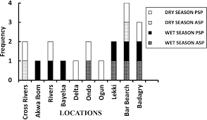 Image result for Amnesic Shellfish Poisoning