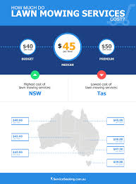 So you have just started your lawn care business and are wondering how you are going to bid on your first job. Cost Of Lawn Mowing Serviceseeking Com Au Gardening Price Guide