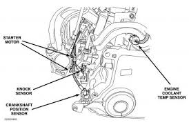 Dodge journey modifications & technical forum. 1997 Dodge Neon Engine Diagram 2 0 Wiring Diagram Right Solo Right Solo Paolopistis It