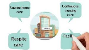 March 15 at 5:51 am ·. Senior Hospice Care Senioradvice Com