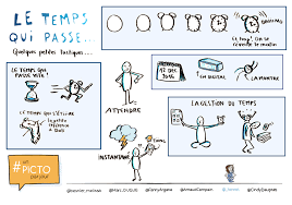 Czouhxfxeaa5 Q3 Png 1199 839 Facilitation Graphique Illustration Graphique Heuristique