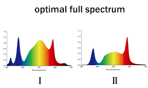 Full Spectrum Led Grow Light Of Atop Lighting Agc Lighting