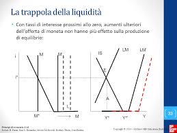 Essa si esprime nella legge finanziaria, per far fronte in maniera predeterminata agli obiettivi di bilancio pubblico. Il Modello Is Lm E Le Politiche Di Stabilizzazione Ppt Scaricare