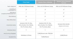 Und welche vorteile kann man daraus ziehen? Lohnt Sich Amazon Prime Student Was Lohnt Sich