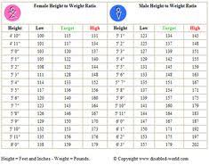 Punctilious Ideal Height Weight Chart For Female Navy Height
