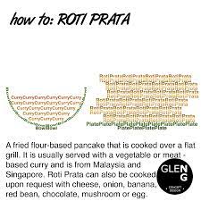 A culinary term indicating a garnish of almonds. How To Roti Prata Words Food And Drink