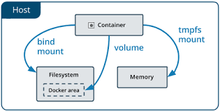 Start studying what is volume?. Manage Data In Docker Docker Documentation