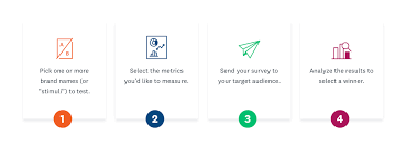 In this article we look at everything from brand goals, target markets, desired brand positioning, and how your demographic interests affect your naming process. How To Come Up With A Brand Name Your Target Audience Will Love Surveymonkey