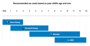Choosing The Right Car Seat For Your Child Toward Zero
