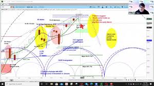 Nasdaq100 live chart and quotes, with the daily trade ideas, analysis, trades and live signals. Askslim Live Webinar Replay 12 22 20 S P 500 Nasdaq 100 Russell 2000 Gold Vix And More Youtube