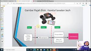 Jan 12, 2019 · gambar rajah blok langkah pertama: Gambar Rajah Blok Youtube