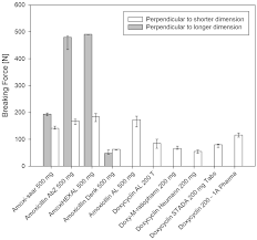 Evaluation Of Differences In Dosage Form Performance Of Generics Using Bcs Based Biowaiver Specifications And Biopharmaceutical Modeling Case Examples Amoxicillin And Doxycycline Journal Of Pharmaceutical Sciences