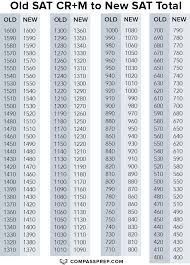 math reading and writing concordances for the new sat