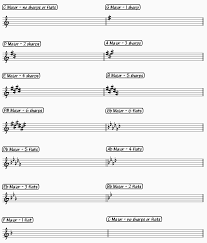 There's a few outside chord tones brought in but they are accidentals. How To Figure Out The Key Of A Song Plus A Chart With All The Chords In Each Key Fretboard Anatomy