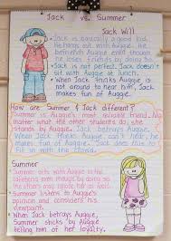 Wonder By R J Palacio Wonder Novel Teaching Wonder Wonder Activities