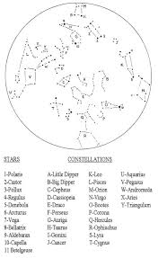 Constellations For Kids Astronomy And Telescope Related