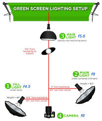 Pin By Jessica Sargent On Photography Technique Green Screen Photography Greenscreen Photography Lighting Setup