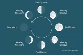 Daylight saving time (dst) correction is not in effect. Lunar Calendar 2021 Moon Phases 2021 Chinese Calendar In Full Detail Knowinsiders