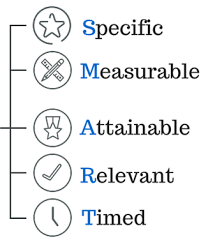 Key Performance Indicators Intro Infographic Saas And Small Business Blog Proposal Management Leadership Management Key Performance Indicators