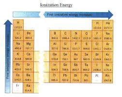 Ionizationenergy And Friends Ygraph Com