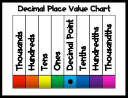 Decimal Place Value Chart School Place Value With