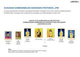 Selepas yang dipertuan agong, isteri baginda mendapat gelaran seri paduka baginda raja permaisuri agong dan menjadi orang kedua terpenting. Suara Rakyat Kenapa Gambar Ydp Agong Tidak Tersenarai Dalam Gambar Gambar Rasmi Digantung Di Setiap Premis Kerajaan Kelantan Mengikut Tatacara Penggantungan Potret Rasmi Yg Telah Dikeluarkan Oleh Jabatan Perdana Menteri Pada