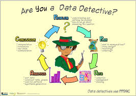 At the final stage of the first cycle, learners can reflect on what they have learned to decide what new or refined questions they should ask if they or other researchers were to go through another cycle in the data problem solving process. Statistical Latte
