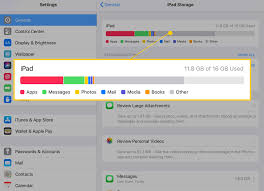 Ipad Usage Where Did All My Storage Space Go