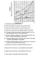 Solubility curve practice problems 1 anwers. Solubility Curves Worksheets Teaching Resources Tpt